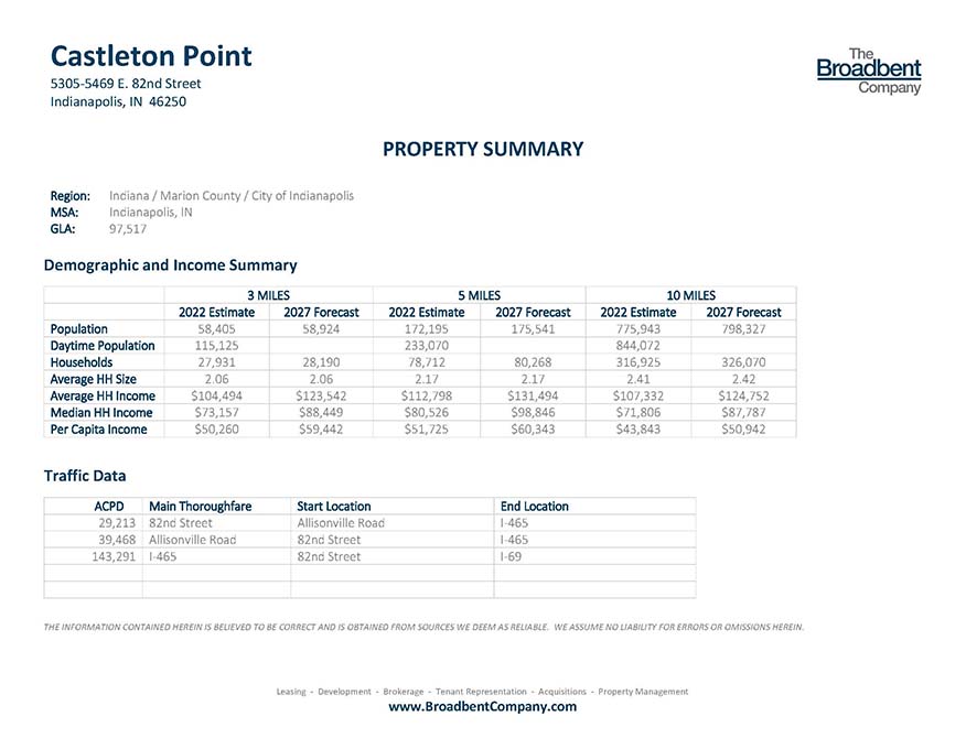 orig_Castleton Point Property Summary