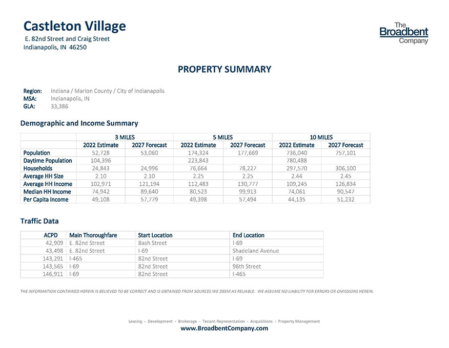 orig_Castleton Village Property Summary