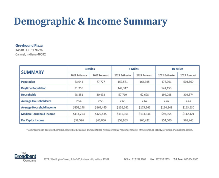 Greyhound 2022 Demo Summary